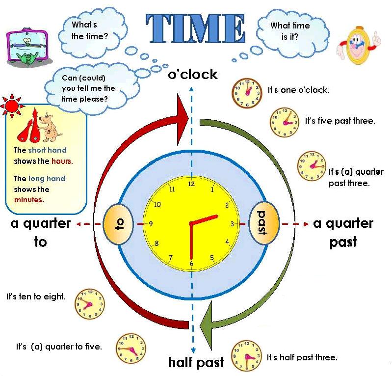 Image result for teaching time for kids